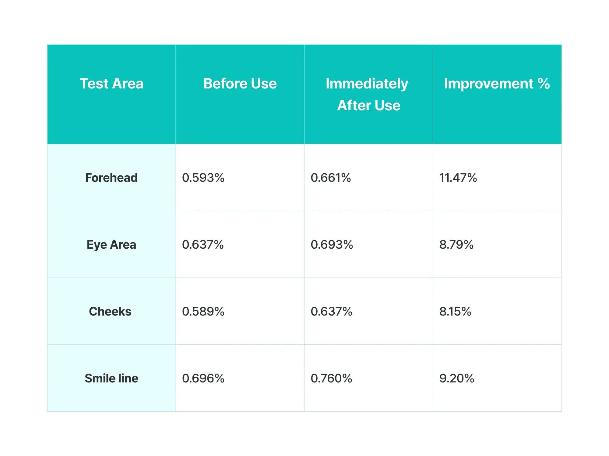 ANUA PDRN 100 Hyaluronic Acid Glow Pad 180ml - 60pads