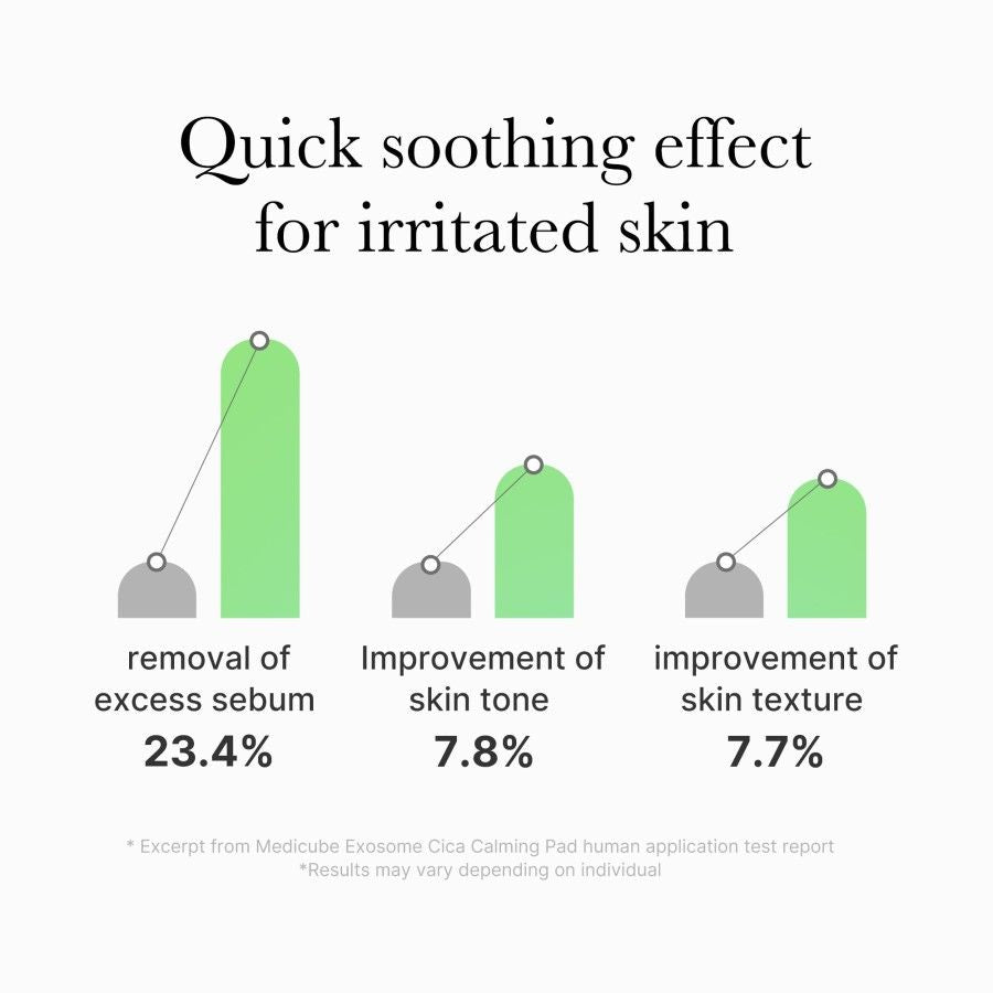 MEDICUBE Exosome Cica Calming Pad, 100 Pads - Image 4